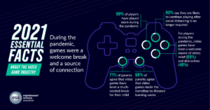 2021 Essential Facts about the video game industry